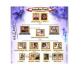Ambedkar family tree