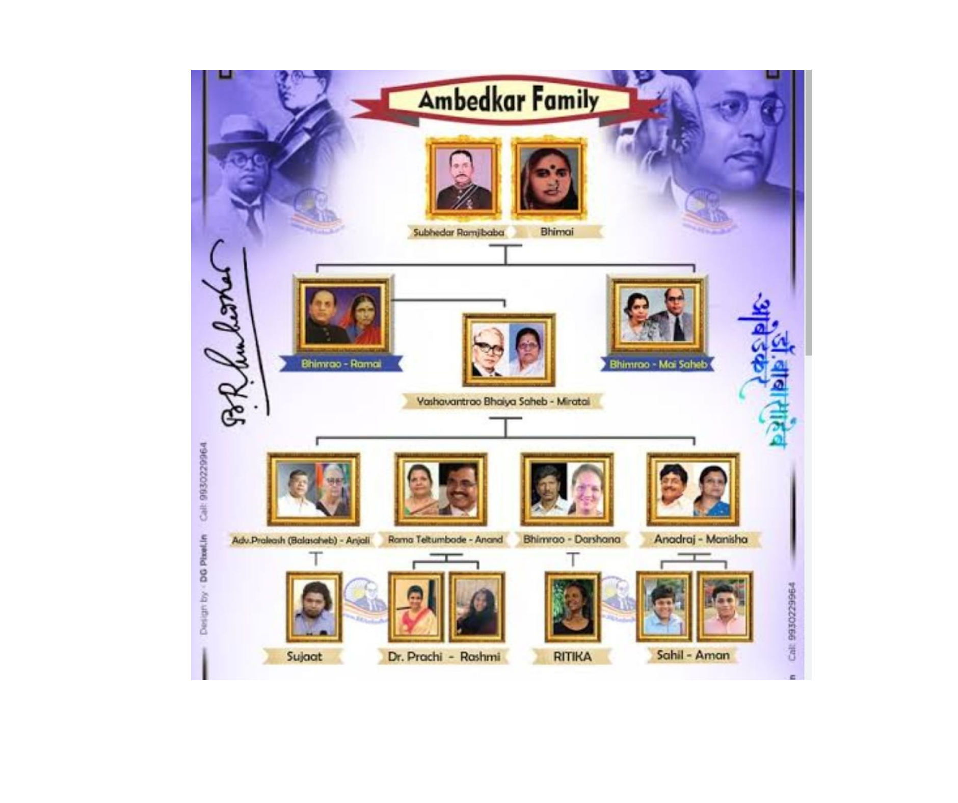 Ambedkar family tree